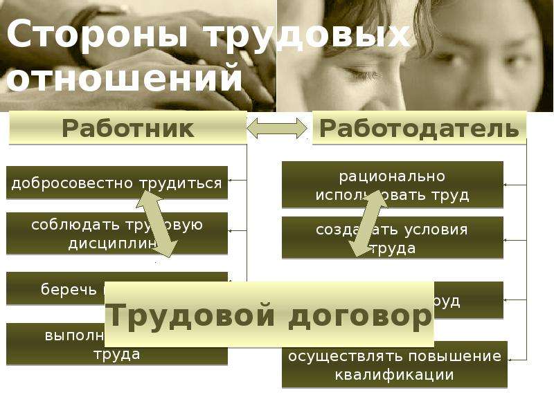 Трудовые права несовершеннолетних проект 10 класс