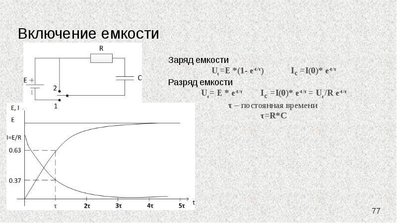 Включи емкость