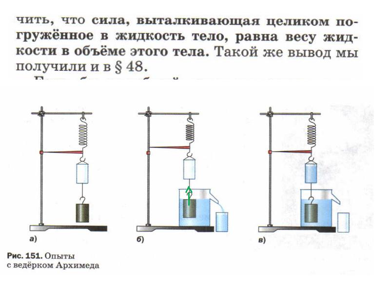 Выталкивающая сила проект по физике