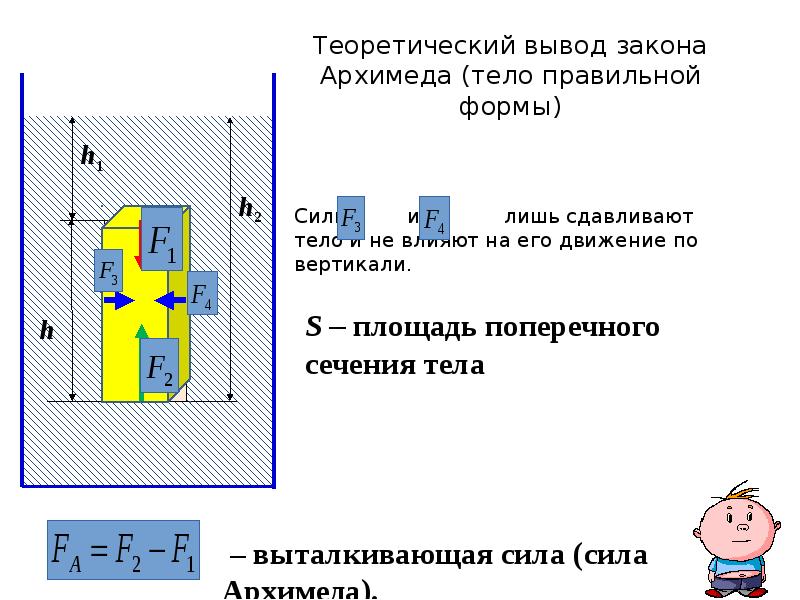 Как обозначается выталкивающая сила. Сила Архимеда чертеж. Выталкивающая сила сила Архимеда. Выталкивающая сила презентация. Вывод закона Архимеда.