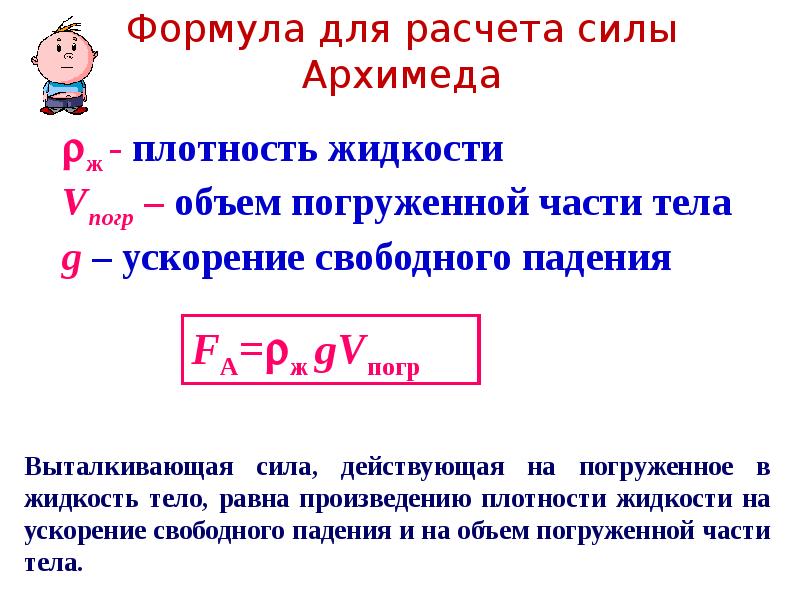 Формула силы архимеда