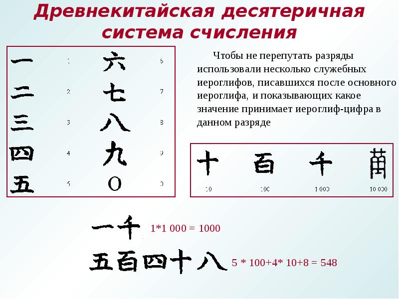 Китайская система счета проект