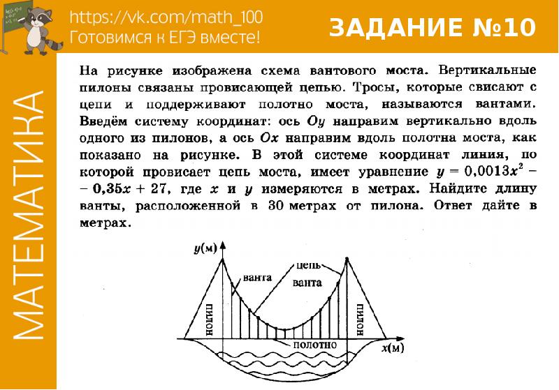 На рисунке изображена схема вантового моста вертикальные пилоны связаны провисающей цепью тросы