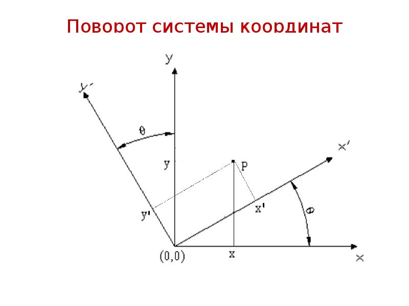 Координаты кривой. Преобразование системы координат поворот. Вращение системы координат. Поворот системы координат на угол. Поворот системы координат в пространстве.