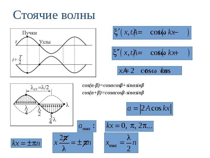 Частота плоской волны