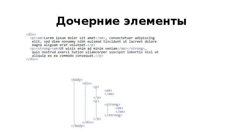 Дочерний css. Дочерний элемент это. Дочерние элементы html. Дочерние элементы CSS. Вложенные элементы html.