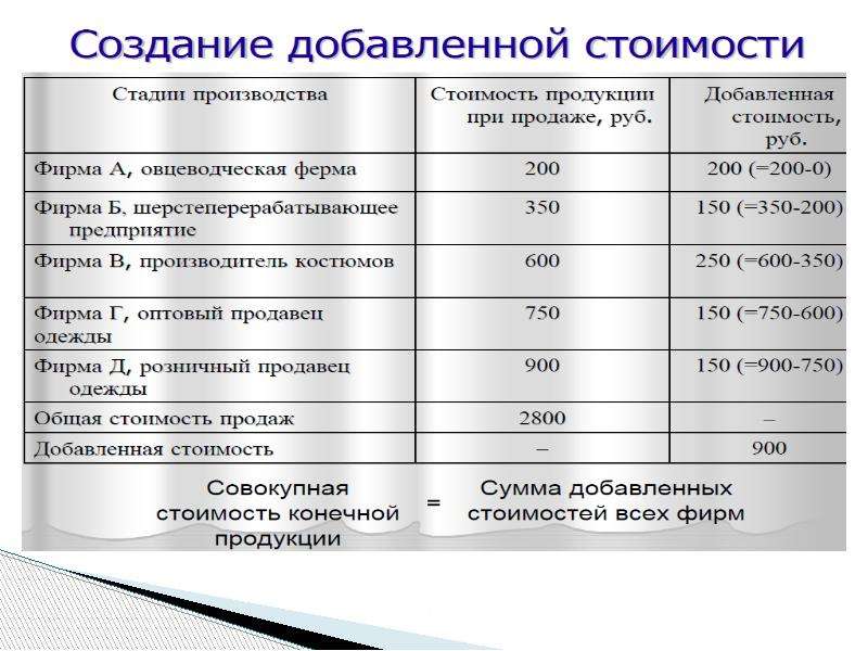 Показатель отражающий. Макроэкономические показатели Австрии. Макроэкономические показатели Карелии.