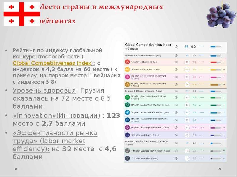 Сша анализ страны