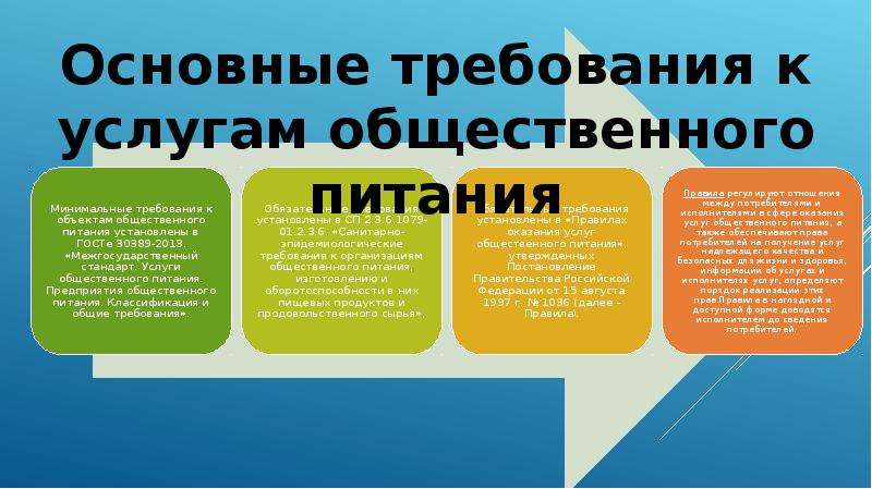 Основные сферы общества правовая. Памятка потребителю услуг общественного питания. Защита прав потребителей в общественном питании. Классификация прав потребителей. Защита прав потребителя общепит.