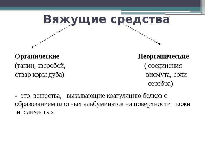 Вяжущие средства презентация