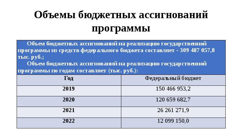 Программа развития республики крым