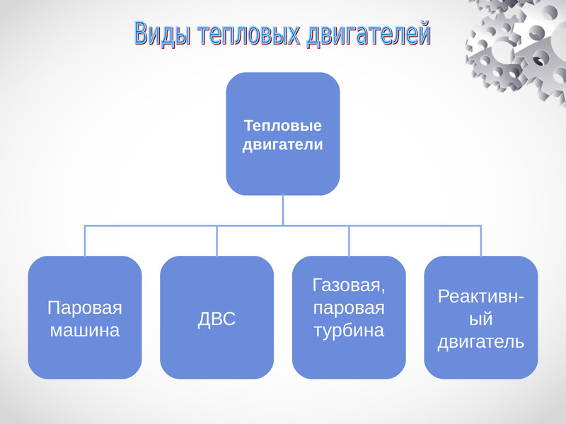 Презентация виды тепловых двигателей