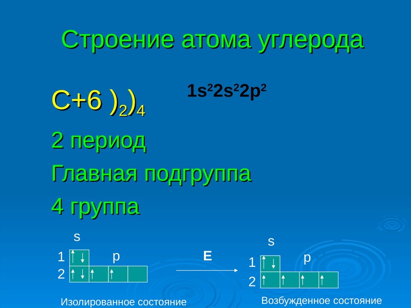 Углерод описание химического элемента по плану