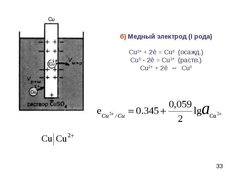 Согласно схеме гальванического элемента mg mg2 cu2 cu