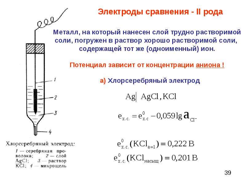 Эдс проект пермь