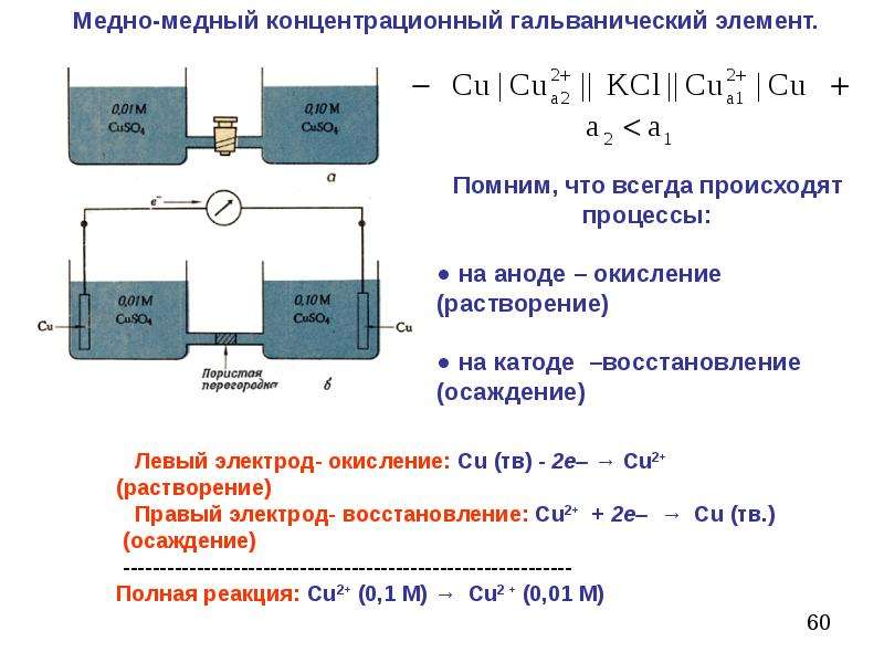 Какой гальванический элемент называется концентрационным составьте схему напишите электронные