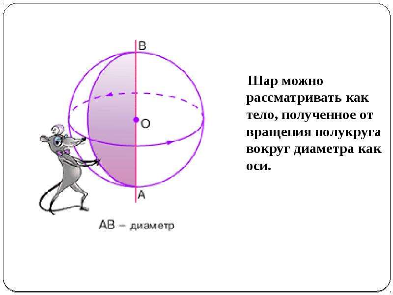 Шар можно рассматривать как тело, полученное от вращения полукруга вокруг диаметра как оси. Шар можн
