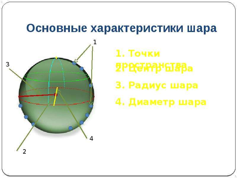 Основные характеристики шара
