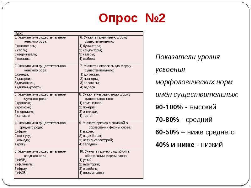 Нормы проекта 11 класс