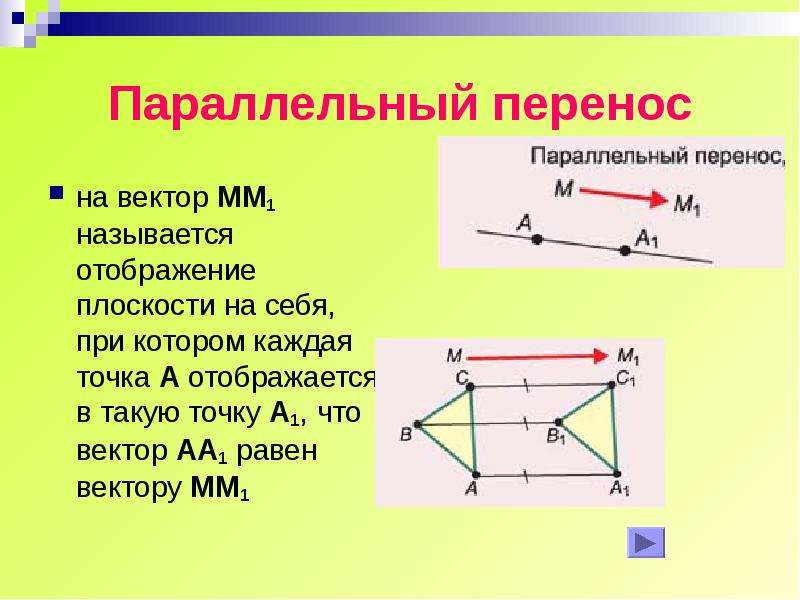 Параллельный перенос задан вектором 2 4. Параллельный перенос на вектор. Параллельный перенос геометрия. Параллельный перенос на плоскости. При параллельном переносе на вектор.
