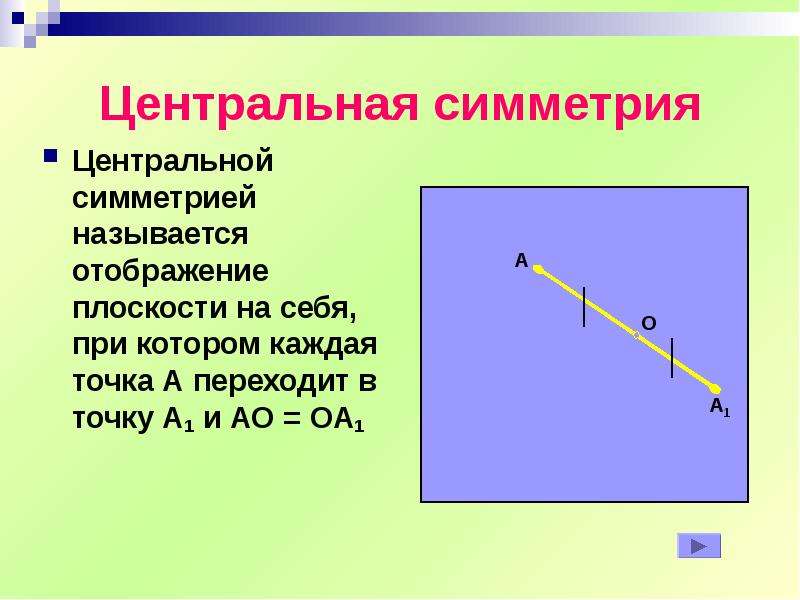 Понятие о движении плоскости 9 класс презентация. Отображение плоскости на себя Центральная симметрия. Осевая симметрия отображение плоскости на себя. Отображение плоскости осевой симметрии. Осевая симметрия на плоскости.