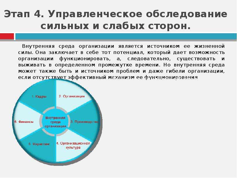 К внутренней среде относятся. Управленческое обследование сильных и слабых сторон. Управленческое обследование сильных и слабых сторон организации. Внутренняя среда сильные и слабые стороны. Сильные и слабые стороны внутренней среды предприятия.