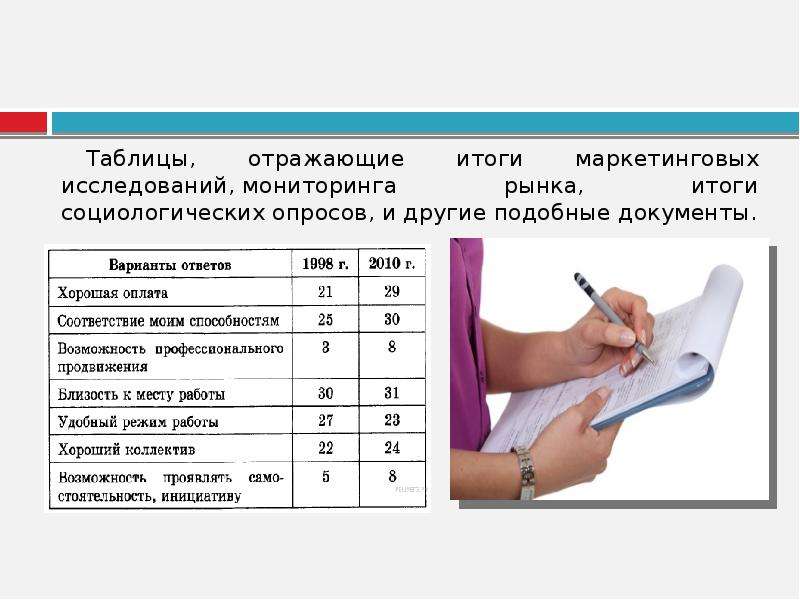 Таблица отражающая. Маркетинг таблица - Результаты опросов. Мониторинговые исследования в маркетинге. Отражу в таблице. Таблица по отражательной способности.