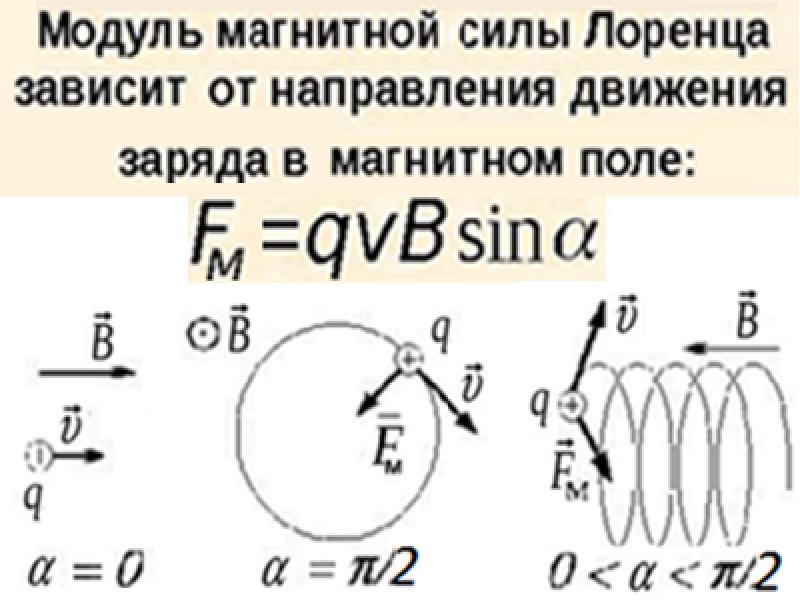 Магнитные силы это. Модуль магнитной силы Лоренца. Чему равен модуль магнитной силы Лоренца?. Пучок магнитного поля. Магнитное давление.