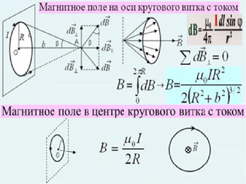 Магнитный момент кругового тока изображенного на рисунке направлен