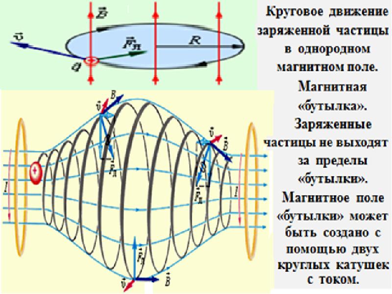 Скрытое изображение траектории быстрой заряженной частицы образуются в