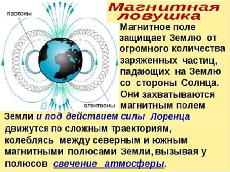 Магнитное поле солнца презентация