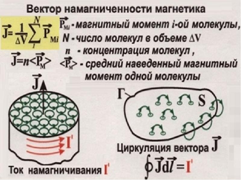 Что такое намагниченность образца