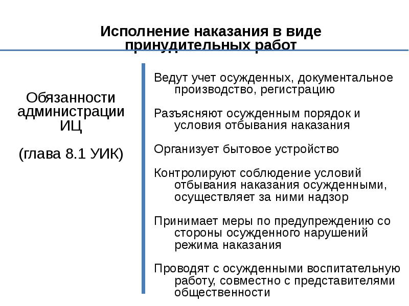 Режимы наказания. Порядок и условия исполнения наказания в виде принудительных работ. Наказания не связанные с изоляцией. Наказания связанные с изоляцией осужденного от общества. Наказания не связанные с изоляцией осужденного от общества.