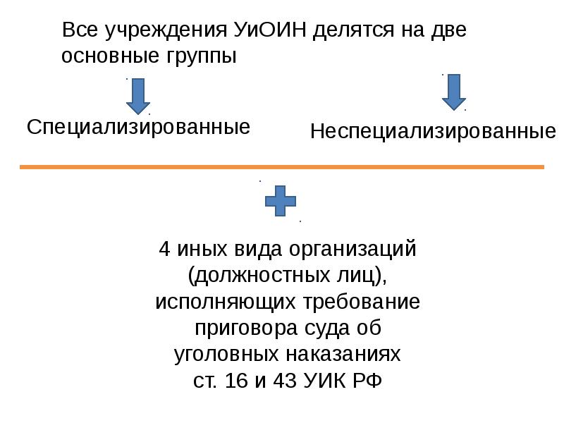 Учреждения связанные с изоляцией от общества