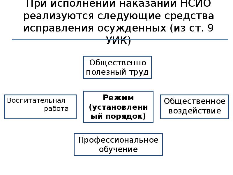 Наказания не связанные с изоляцией от общества. Порядок исполнения наказаний, не связанных с изоляцией от общества. Наказания не связанные с изоляцией осужденного от общества. Наказания не связанные с изоляцией от общества таблица.