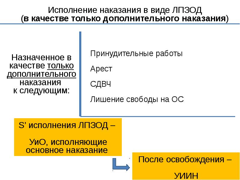 Учреждения связанные с изоляцией от общества. Наказания не связанные с изоляцией от общества. Исполнение наказаний не связанных с изоляцией от общества. Наказания не связанные с изоляцией от общества таблица. Система наказаний связанных с изоляцией от общества.