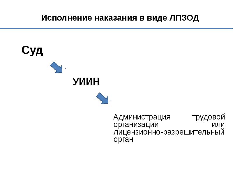 Учреждения органов не связанных с изоляцией. Изолирование от общества.