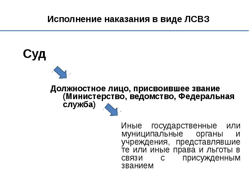 Учреждения связанные с изоляцией от общества. Наказания не связанные с изоляцией от общества. Не связанные с изоляцией от общества.