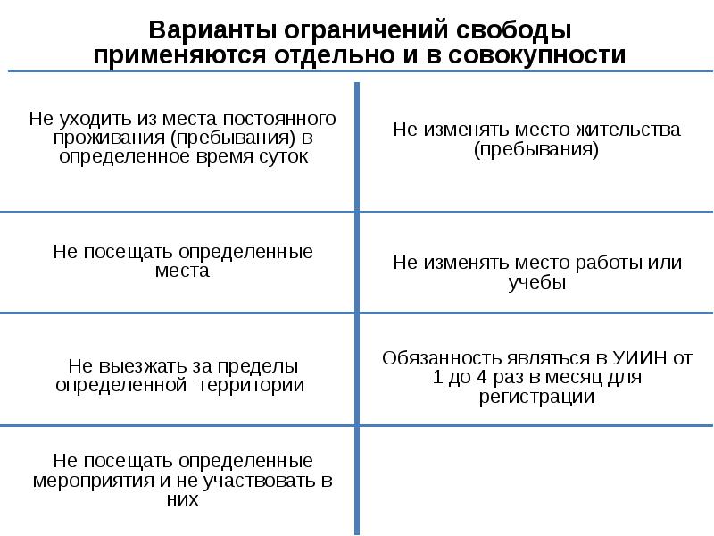 Виды ограничения свободы