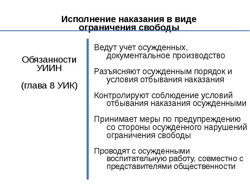 Исполнение наказания это