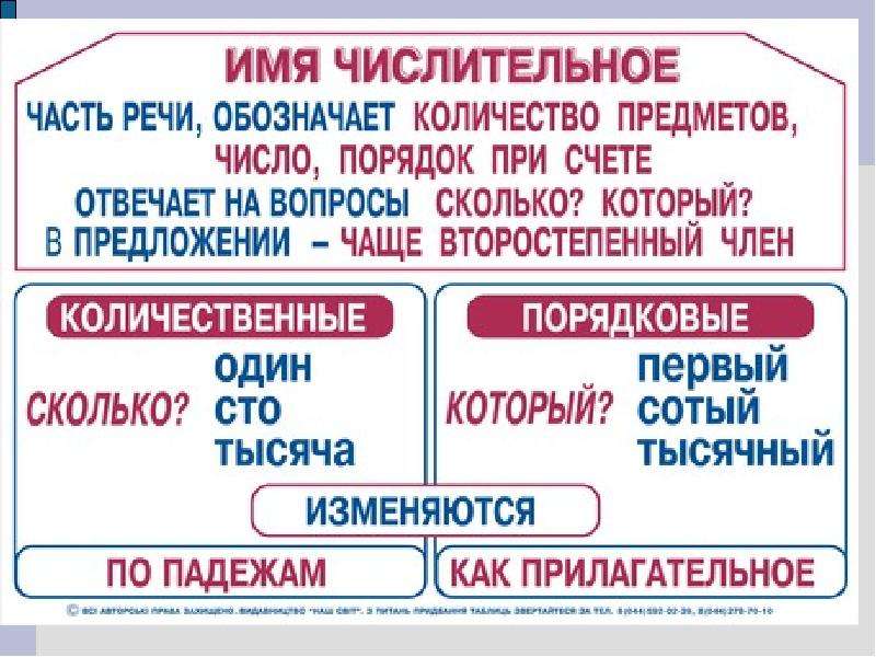 Что такое имя числительное 3 класс презентация