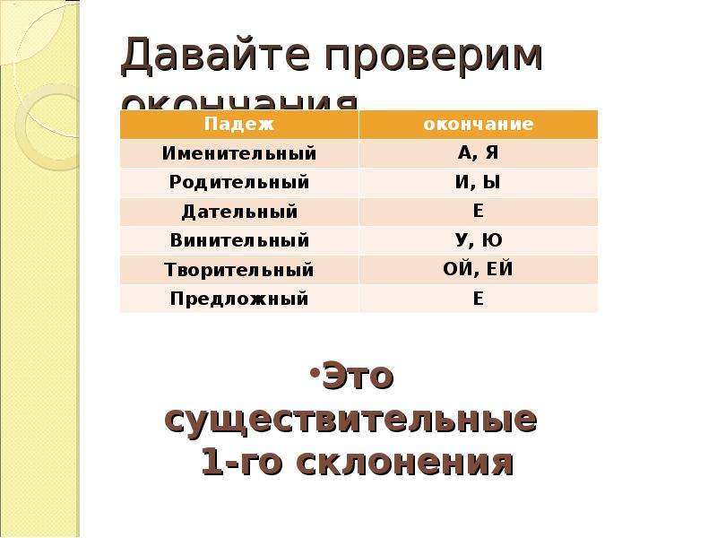 Проверка окончаний. Слова в дательном падеже с нулевым окончанием.