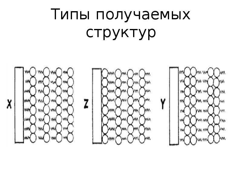 Получение структура. Получаемая структура. Какой из рисунков не относится к способу Ленгмюра-Блоджетт?.