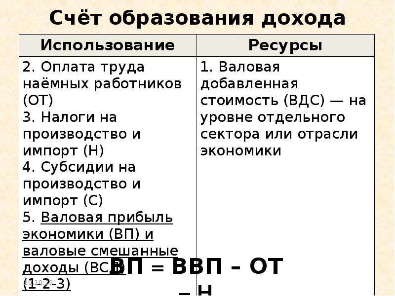 Образование и доходы