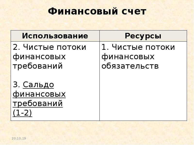 Финансовый счет