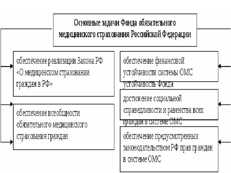 Обязательная задача