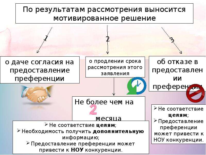 По результатам рассмотрения. По результам рассмотрение выносится. По результатам отбора выносится. Мотивировочный ответ.