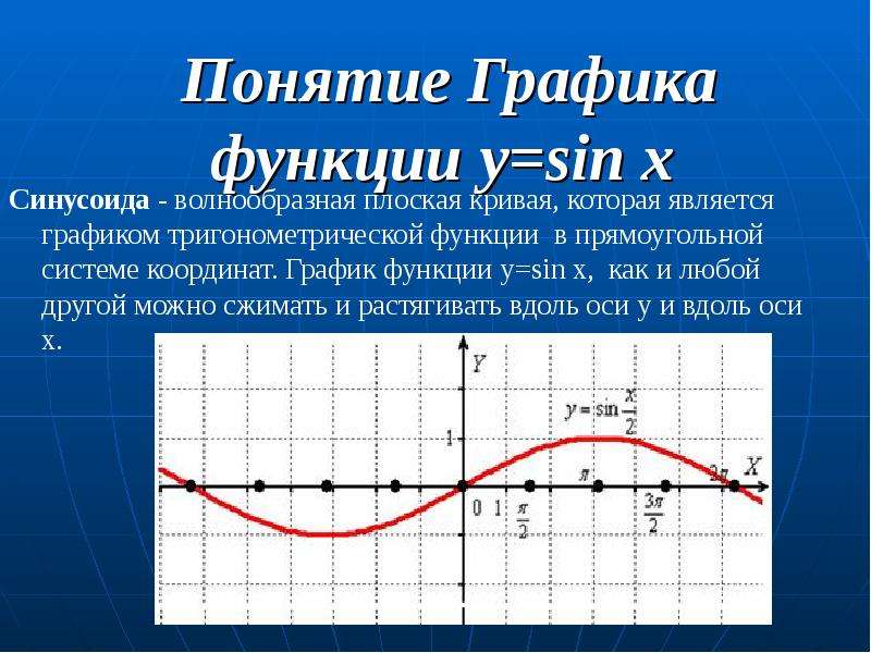 Понятие графика