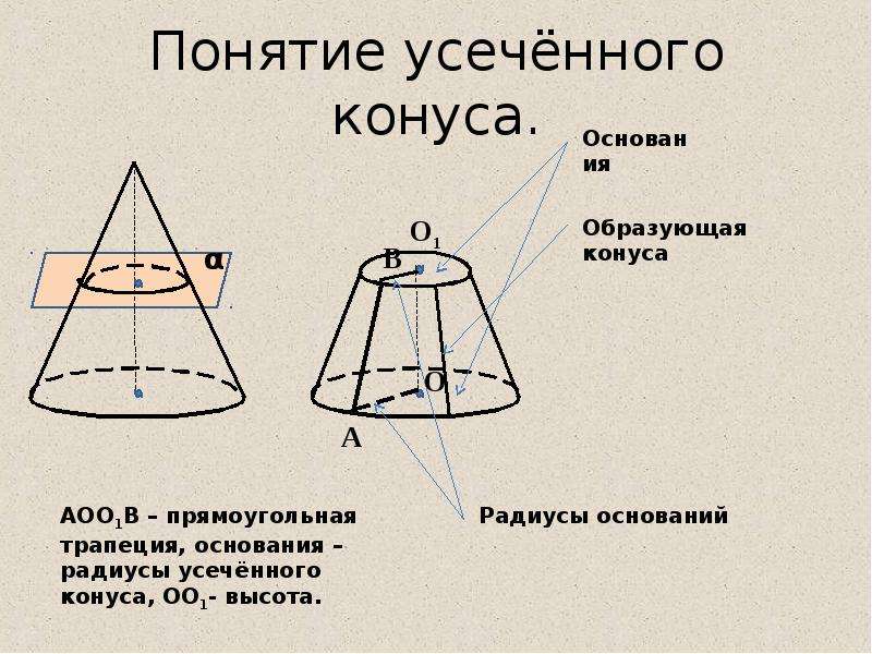 Основания усеченного конуса. Усечённый конус формулы сечение. Высота усеченного конуса через радиусы.