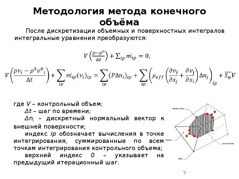 Конечный объем